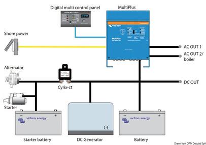 Punjač akumulatora i inverter VICTRON MULTIPLUS