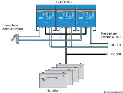 Punjač akumulatora i inverter VICTRON MULTIPLUS