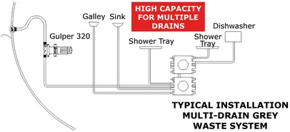 pumpa za pražnjenje tuša i otpadnih voda WHALE Gulper 320 -12V