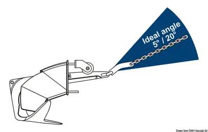 Pramčana vodilica za sidra Trefoil sa sistemom zatvaranja