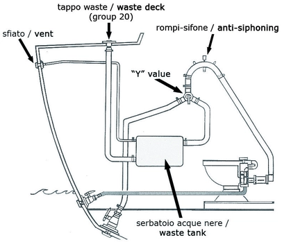 spremnik - rezervoar otpadnih voda od tvrdog polietilena - 78 l, 700x400x300 mm