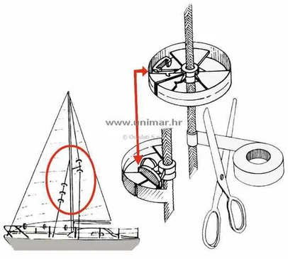 kolut za zaštitu jedra ''Sailguard"