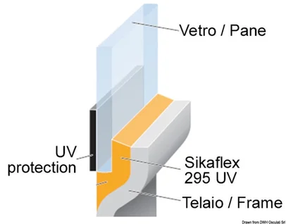 silikonsko ljepilo Sikaflex 295 UV - crno, 300 ml