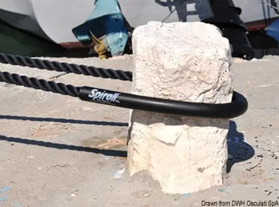 Zaštita za konope Spiroll