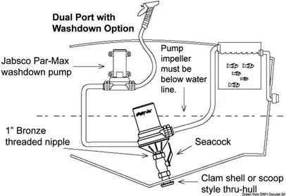 pumpa centrifugalna RULE Dual-Port - 32l/min, 12V