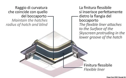 kontraflanđa DOMETIC od PVC za SkyScreen - 1,6 m