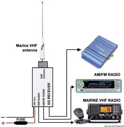 radio GLOMEX Splitter RA201