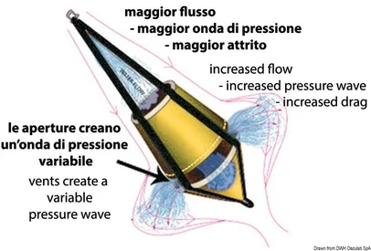 plutajuće sidro Seabrake bicone - GP 24l