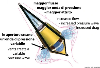 plutajuće sidro Seabrake bicone - GP 30l