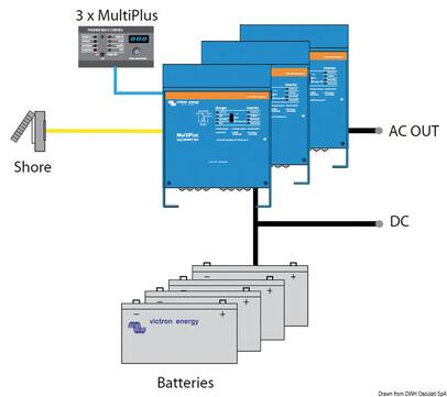 Punjač akumulatora i inverter VICTRON MULTIPLUS