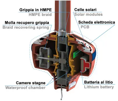 plutača za signalizaciju Grippy Light