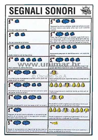 tabela sa signalizacijom - Zvučni zvakovi međunarodnog kodeksa 160x240 mm