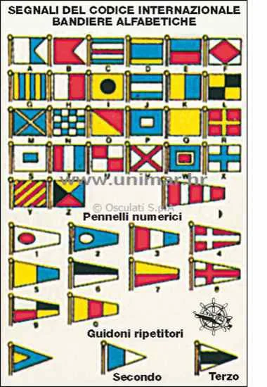 tabela sa signalizacijom - Međunarodni kodeks sa simbolima, 110x170 mm