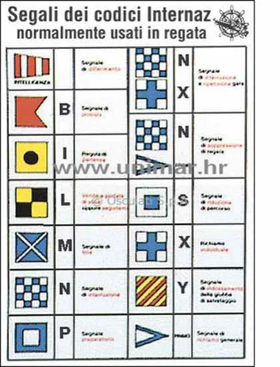 tabela sa signalizacijom - Regatne oznake međunarodnog kodeksa 240x160 mm